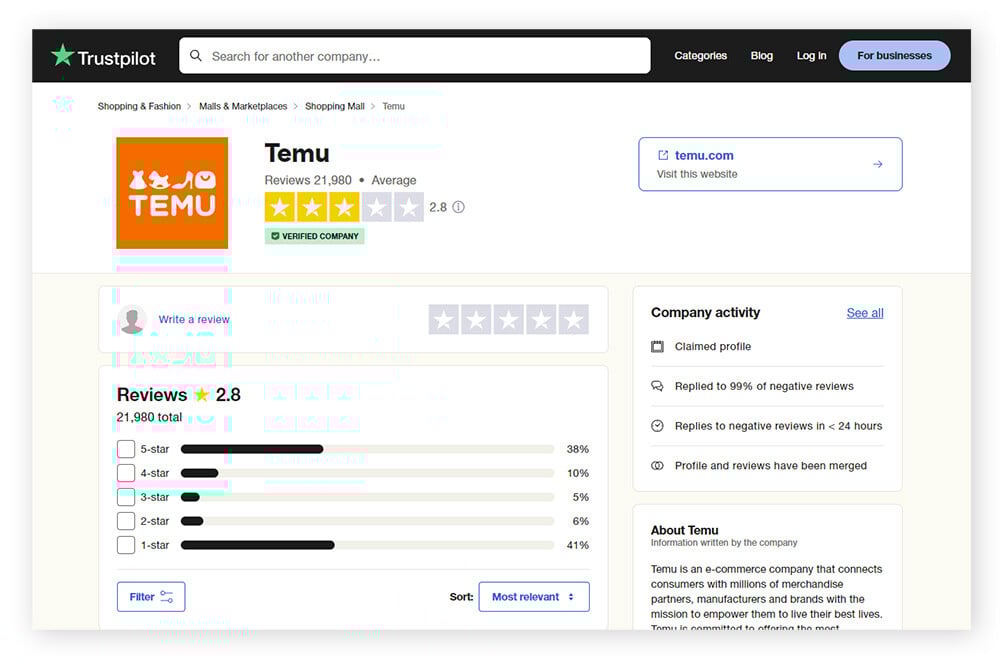 Temu 的 Trustpilot 评价页，显示 2.8 评分